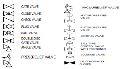 Interview questions for the piping             