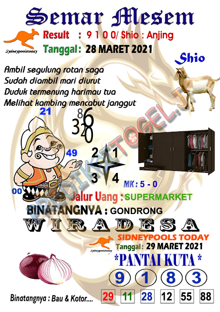 Prediksi Sydney Senin 29 Maret 2021 Prediksi Togel Sidney Hari Ini Jitu