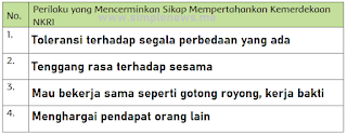 Perilaku yang Mencerminkan Sikap Mempertahankan Kemerdekaan NKRI www.simplenews.me