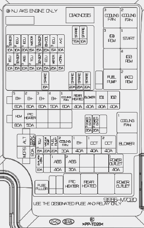 Fuse Box: 2019 - 2021 Kia Forte Fuse Box Diagram