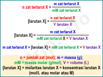 Soal Konsep Mol Molaritas Larutan Urip Dot Info