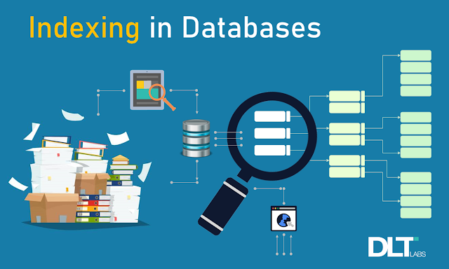 Indexing