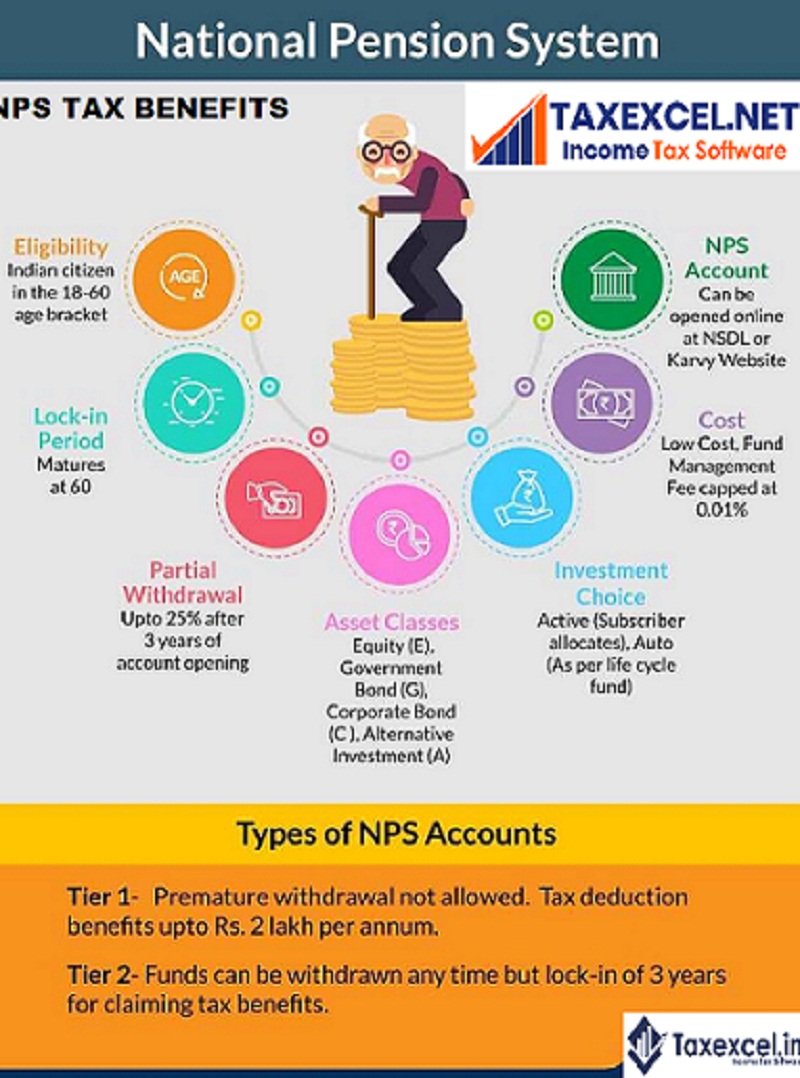 tax-benefits-of-nps-scheme-deduction-coming-under-section-80ccd-1b