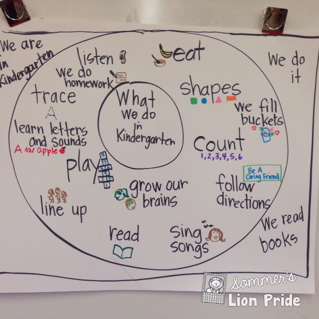 Printable Thinking Maps For Kindergarten