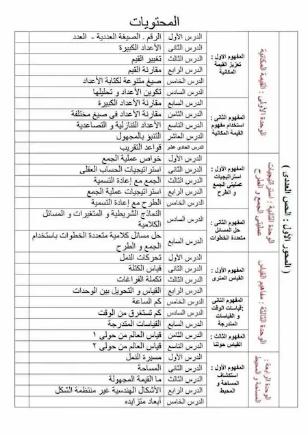 محتويات منهج الرياضيات الصف الرابع الابتدائى الجديد 2022