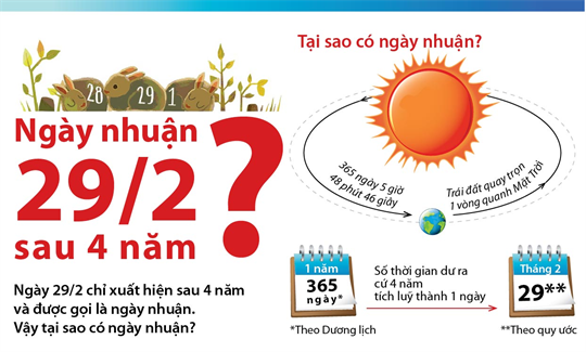 Năm nhuận là gì? Cách tính năm nhuận [cập nhập 2023]
