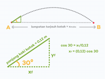 10 Soal & Pembahasan Gerak Parabola (bagian 3) ǀ Pilihan Ganda - Aisyah