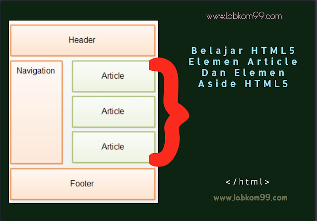 Belajar HTML5 Elemen Article Dan Elemen Aside HTML5