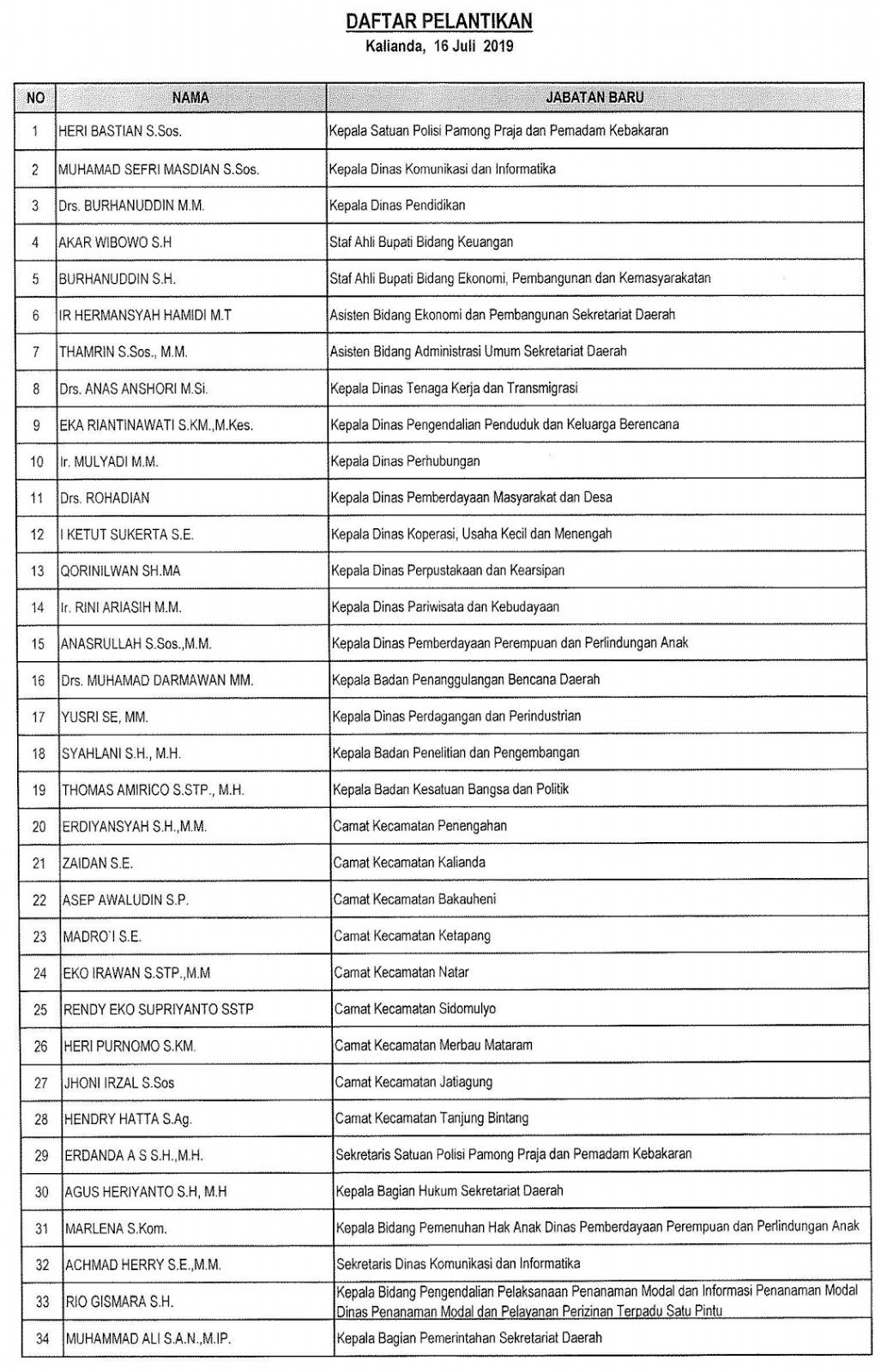 American english british english таблица. Как ответить на как дела на английском. Прилагательные антонимы в английском языке. Голосовой помощник с английского на русский. Список английских и американских слов.