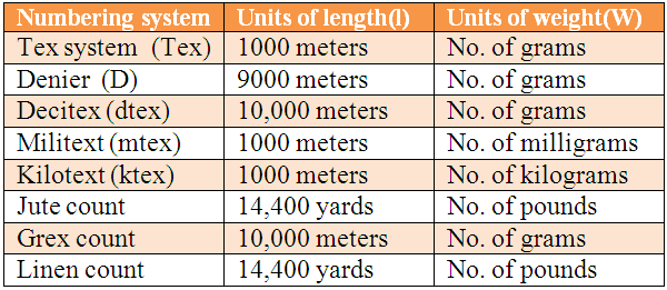 Yarn Conversion Chart Grams To Yards