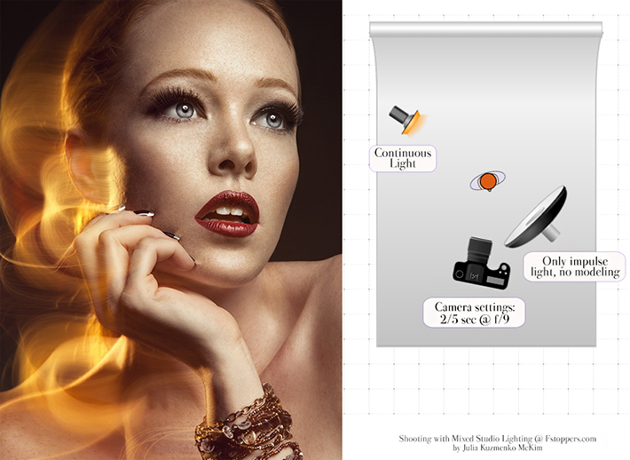 Danielle Image Capture Examples of Mixed lighting in simple portraiture