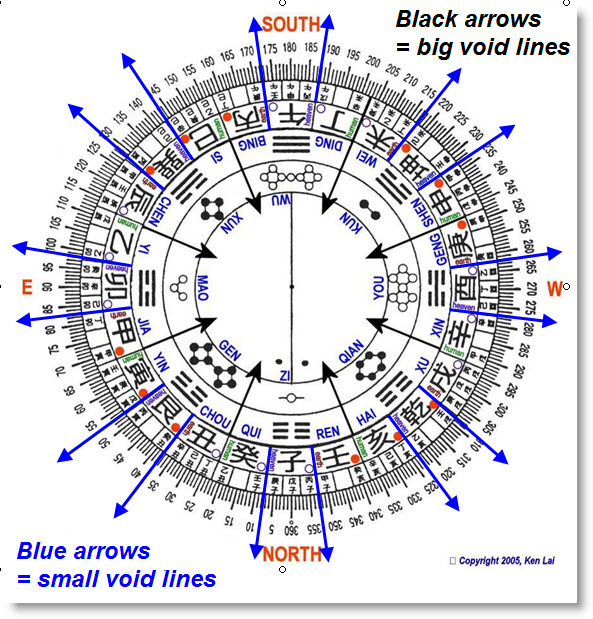 Void line. линейные массивы lynx. Buffer overflow. новая версия excel. красивый задний фон.