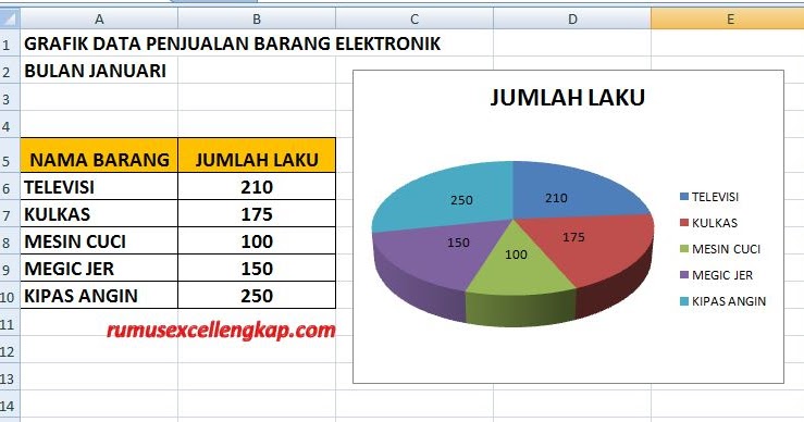Contoh Report Grafik Rasmi H