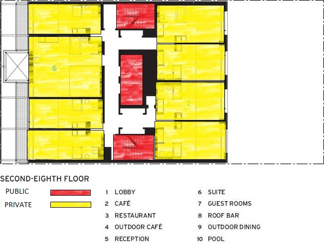 HOTEL / CASINO: Circulation, public vs private spaces