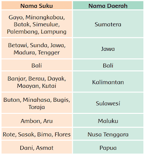 Daftar Beberapa Suku Bangsa di Indonesia www.simplenews.me