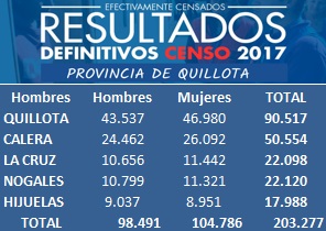 CENSO PROVINCIA QUILLOTA