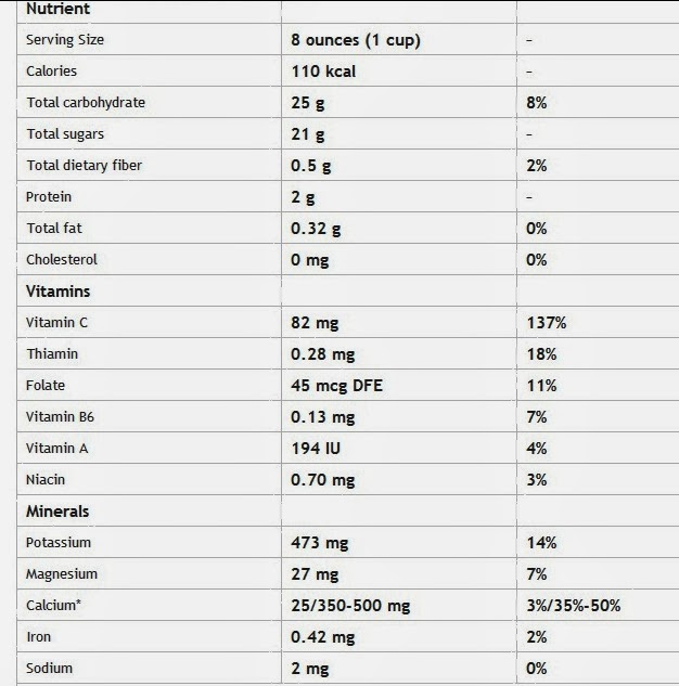Mely's kitchen Orange Juice and Its Health Benefits