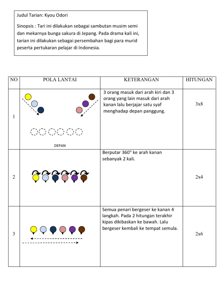 pola lantai wood scribd indo