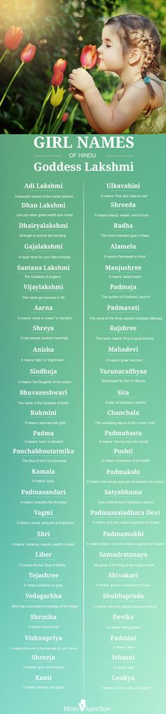 goddess lakshmi names