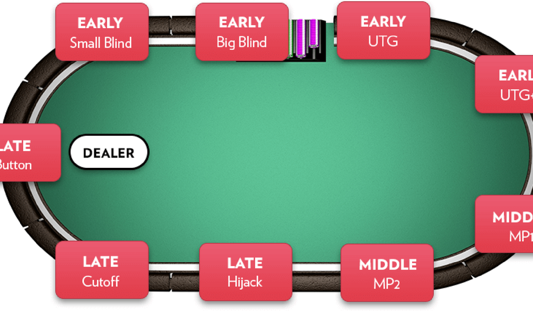 Series 6 max. Позиции за столом в покере. Позиции за столом в покере 6 Max. Позиции на столе в покере. Биг блайнд в покере.