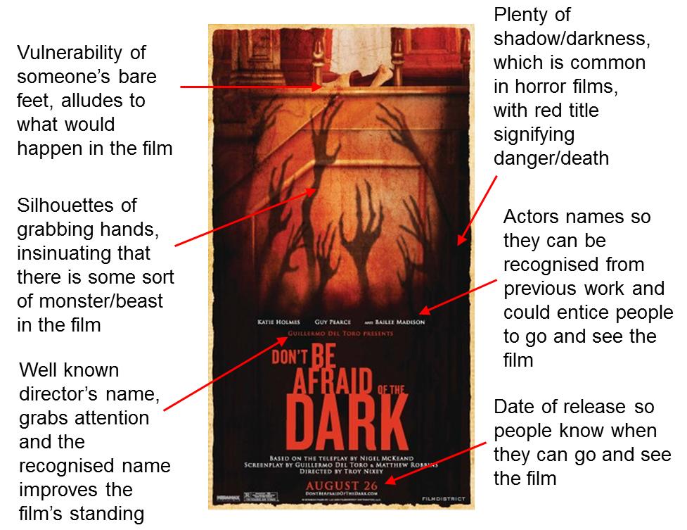 Best films to analyze for film class image