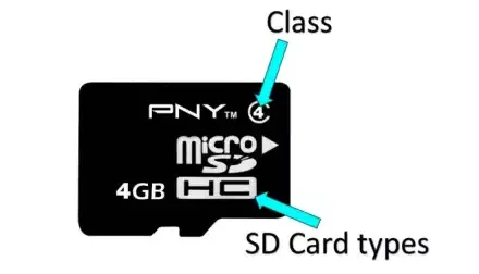 What is sd card, sd card full form, how to buy sd card in cheap price and best quality, types of sd card, best sd card for dslr camera,
