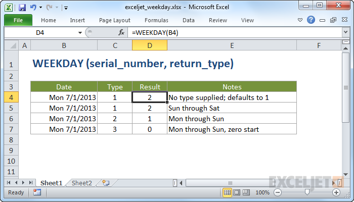 صيغ الدالة WEEKDAY واستخدامها في برنامج MICROSOFT EXCEL صيغ الدالة WEEKDAY واستخدامها في برنامج MICROSOFT EXCEL