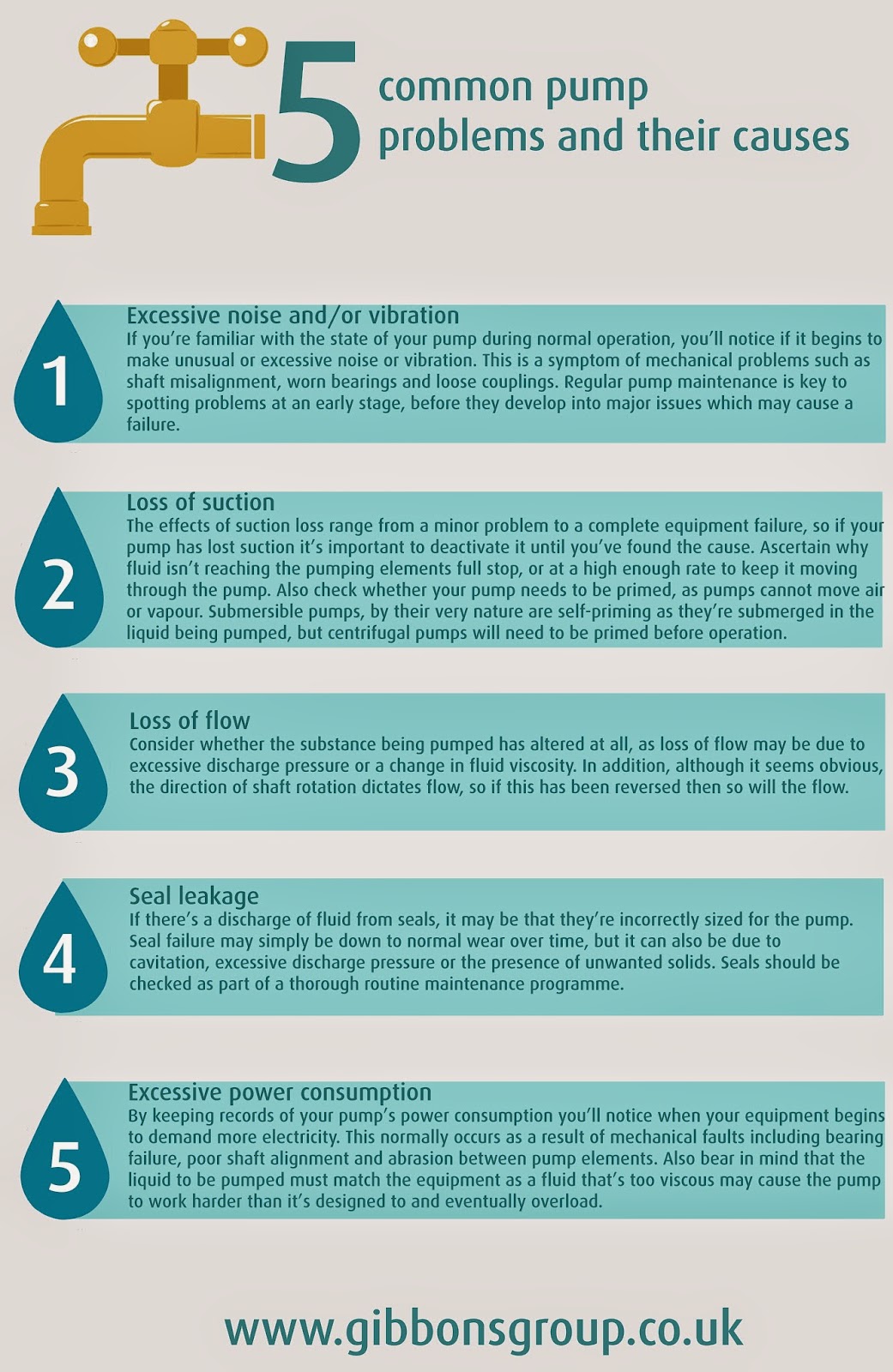 5 common pump problems and their causes - The Gibbons Group