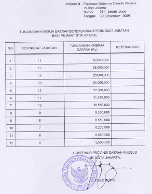 Berikut+Tunjangan+Kinerja+Daerah+(TKD)+DKI+Jakarta Daftar Tunjangan PNS 2013 Terbaru