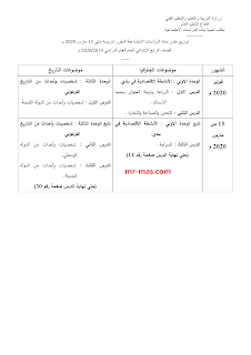 المقرر في مادة الدراسات تعليم اساسي ابتدائى واعدادى حتى 15 مارس 2020 على جميع الصفوف: