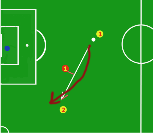 удар шведой в футболе. пушечный удар фифа 23. удар шведой. удар пыром в футболе. удар шведой в футболе.