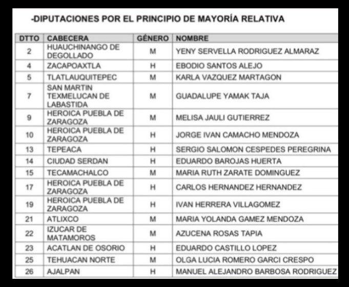 De último minuto Morena registra candidatos a presidentes municipales y diputados locales.