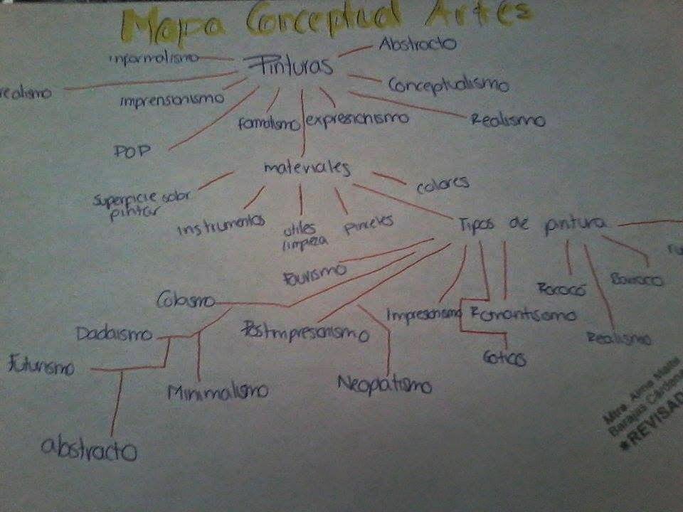 El artisticas es quimica diferentes expresiones cual la uso de en
