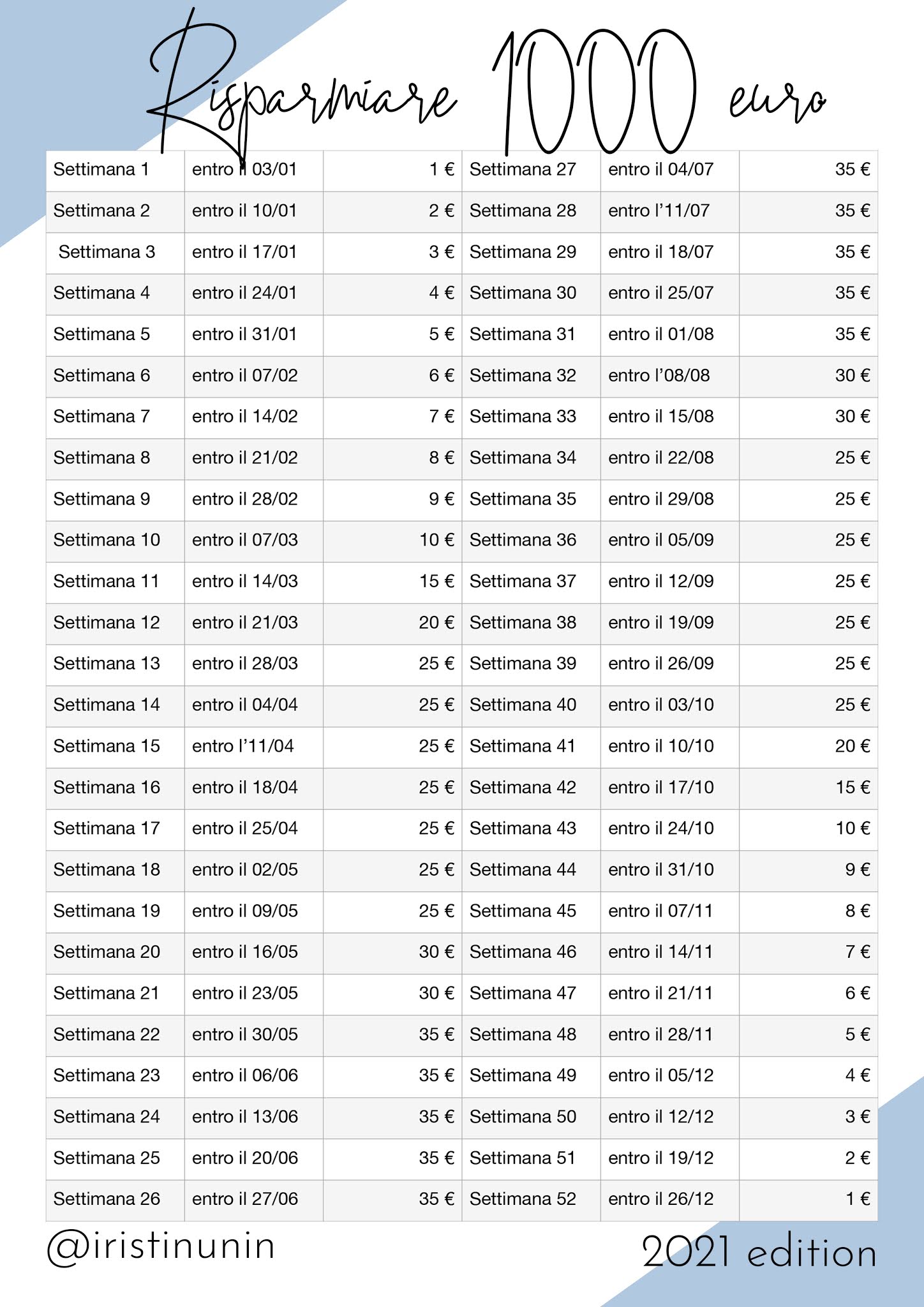 Iris Tinunin Content Creator, Consulente di