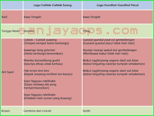 ❤ 23 kunci jawaban bahasa inggris kelas 11 semester 1 halaman 18 images