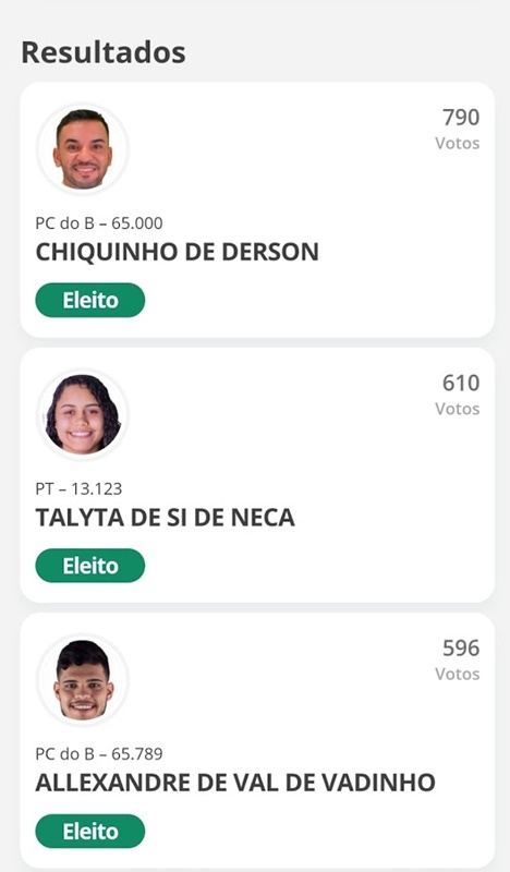 Veja os candidatos a vereadores eleitos e não eleitos no município de Várzea da Roça