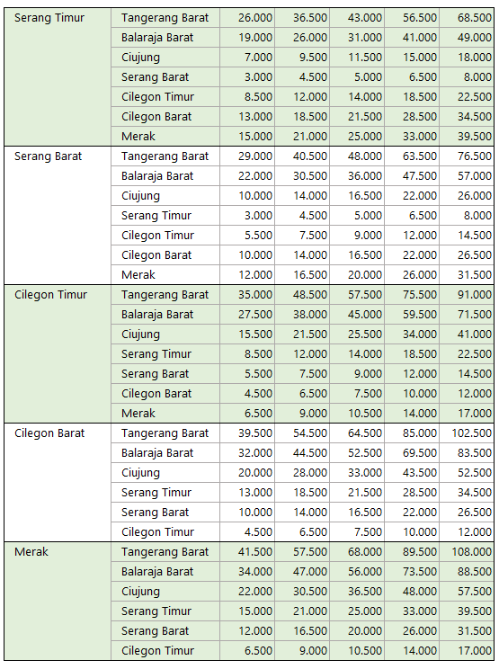 Tarif Jalan Tol Tangerang Merak 2015