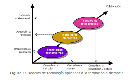 centra moodle centra moodle