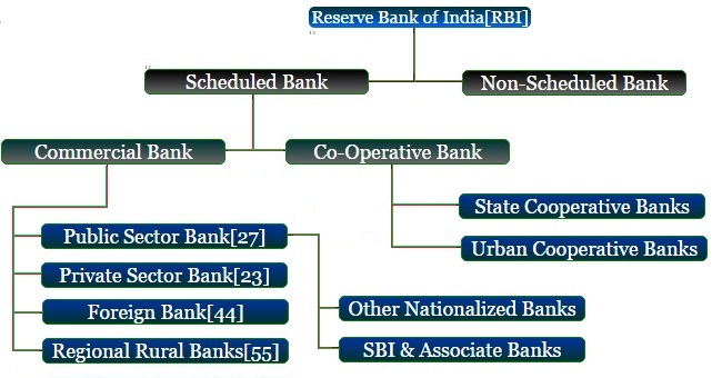 Тип bank. Types of Banks. Main Types of Banks. Bank Reserves. Types of Banks and their Operations.