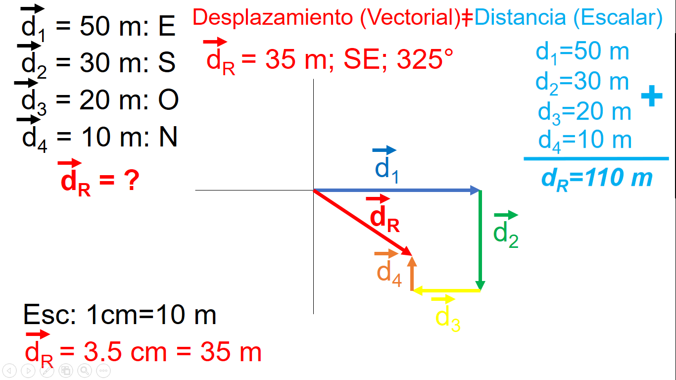Distancia Es Una Magnitud Escalar O Vectorial moranomar-portafolio.blogspot.com
