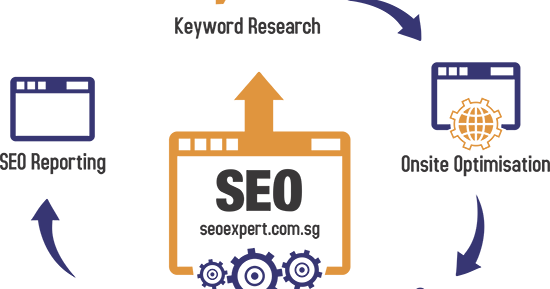 SEO For Beginners - What Is Search Engine Optimisation?