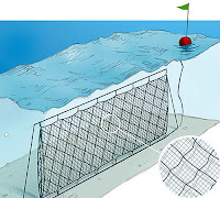 Deniz altında fanyalı ağı gösteren çizim