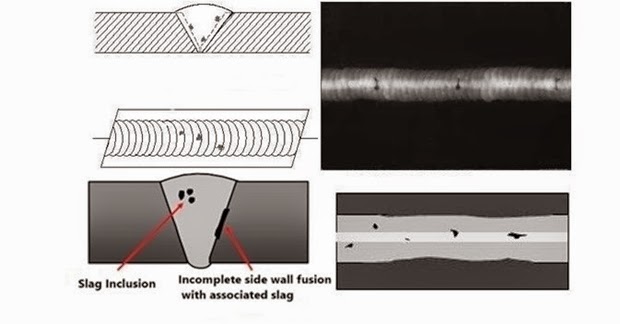 عيوب ناتجه عن طرق اللحام Welding process related (العوالق الصلبة Solid ...