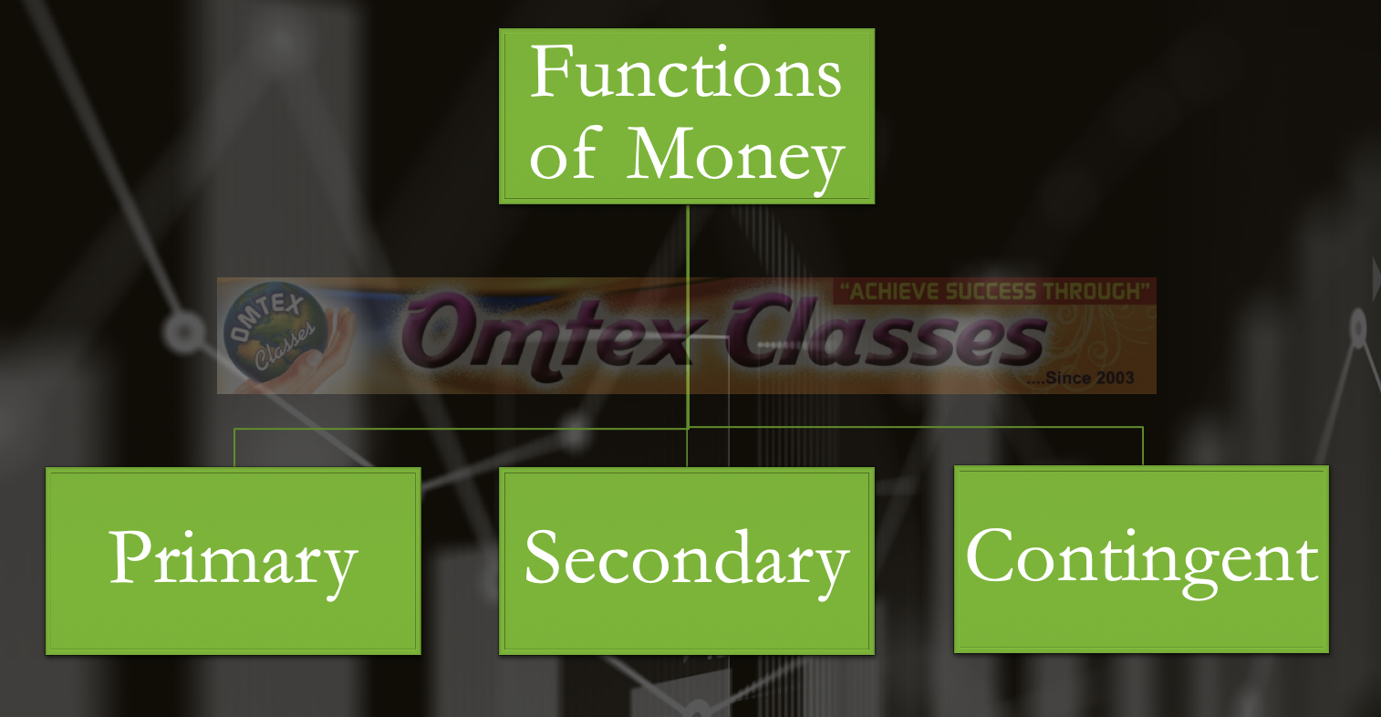 😍 What are the different functions of money. Definition and Functions of Money Static and