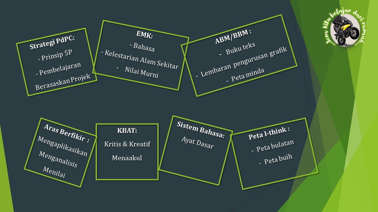 Bahasa Melayu Tingkatan 4 Tema 9. Sayangi Malaysiaku ~ macam2ada
