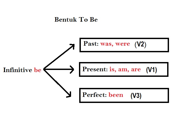 Contoh Soal Bahasa Inggris Melengkapi Kalimat Rumpang Contoh Soal Bahasa Inggris Melengkapi Kalimat Rumpang