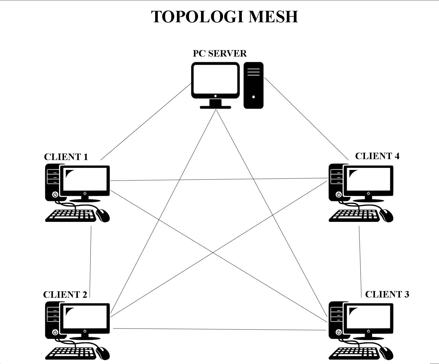 Fungsi Topologi Mesh Dengan
