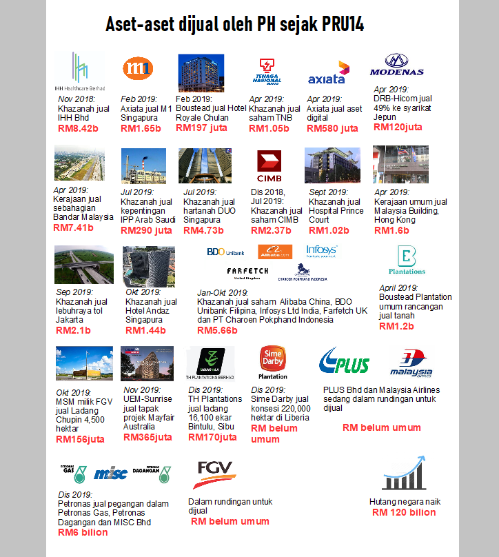 Tubuhkan Suruhanjaya Siasatan Diraja Rci Bagi Menyiasat Penjualan Aset Aset Strategik Negara Ketika Ph Berkuasa
