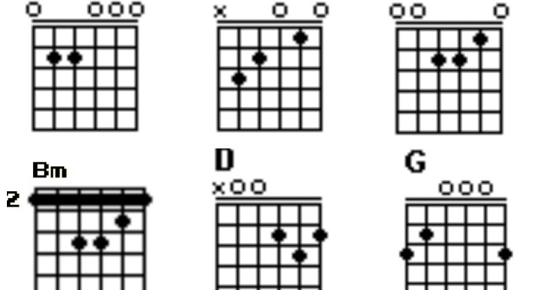 Chord Siang Pelataran Sd Jawabanku.id Chord Siang Pelataran Sd Jawabanku.id