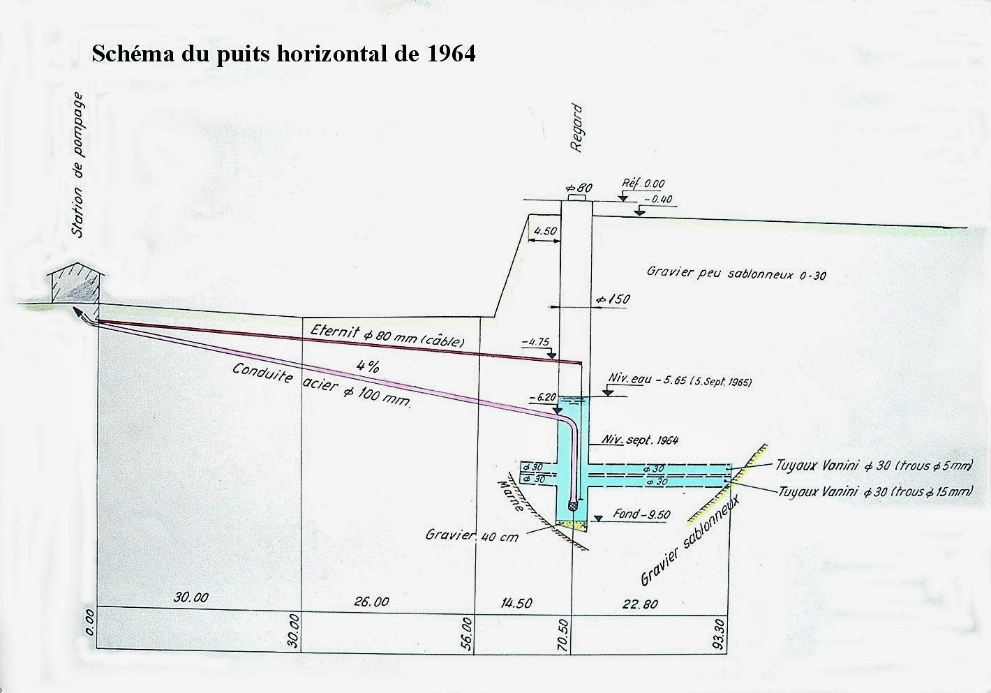 Histoire et histoires d'Arnex sur Orbe: Rénovation du réseau d'eau en ...